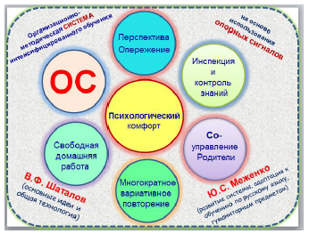 Интернет-магазин школы-студии Шаталова